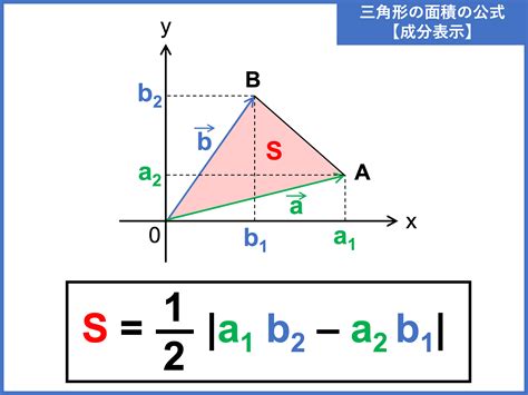 空間 三角形 面積|ベクトルを使った三角形の面積公式【証明から覚え方。